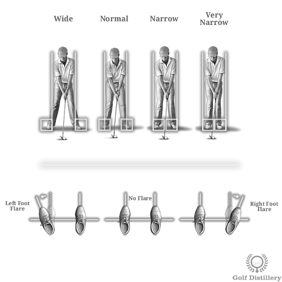 Golf Stance Chart