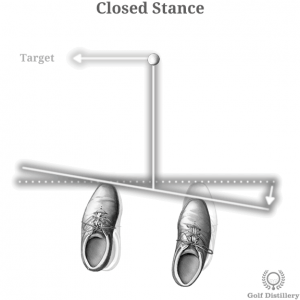 Closed Stance