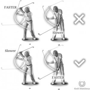 Backswing should proceed at a slower pace than that of downswing