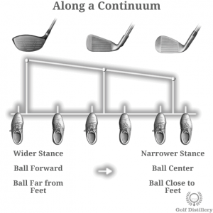 Ball Along a Continuum Ball Position