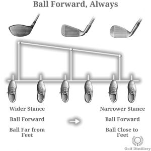 Ball Forward Always Ball Position