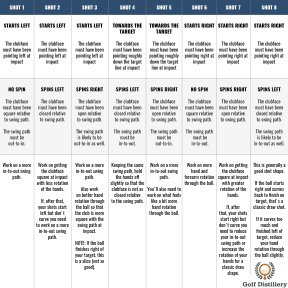 Ball Flight Laws Chart
