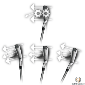 Closed clubface for each type of swing path