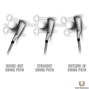 Inside-out swing path vs straight swing path vs outside-in swing path