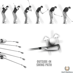 Outside-in swing path