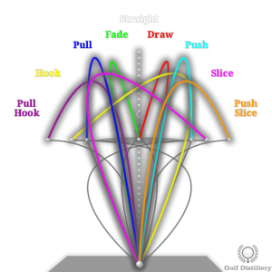 The different flight paths a golf ball can take