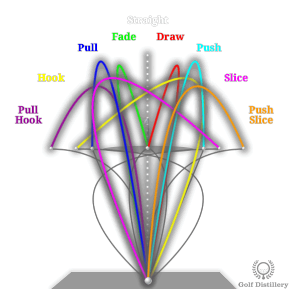 Golf Ball Flights Illustrated Definitions In Depth Guide Golf Distillery