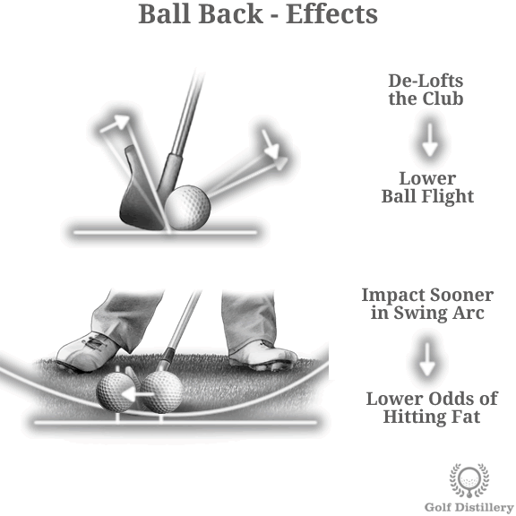 Lower ball. Golf Distillery. Effect back. Golf position p6. Golf Pin position the open.