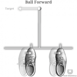 Ball Forward Position