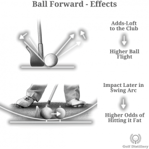 Ball Forward Effects