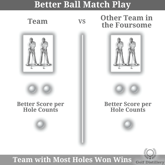 2 Best Ball - Golf Format Explained
