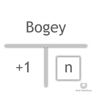 Bogey golf scoring term