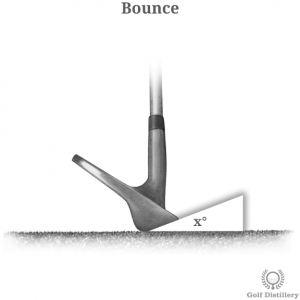 The Bounce part of a golf club