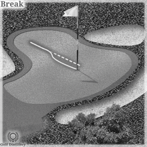 The break in a putt
