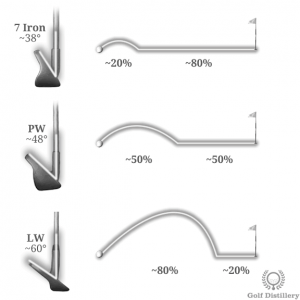 Bump and run chipping drill