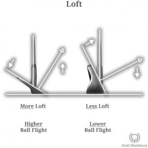 Club Loft Effects