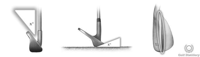Terms of parts of a golf club