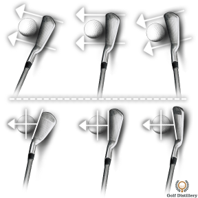 Clubface Angle and Club Path