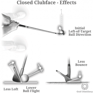 Closed Clubface Effects