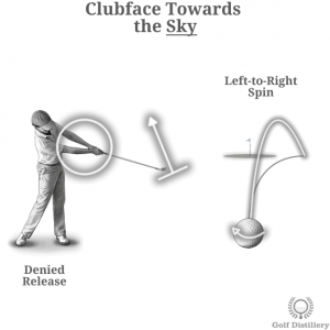 Clubface Towards the Sky Tweak