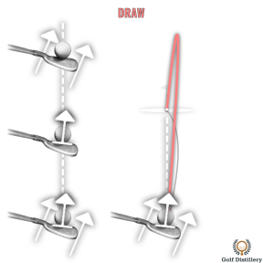 Draw Ball Flight in Golf