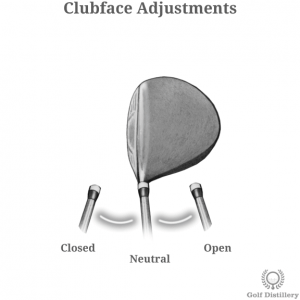 Comparison of the different face ajustements to a golf club