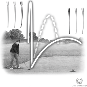 A mismatch between shaft flex and swing speed can impact the ball flight of your golf shots