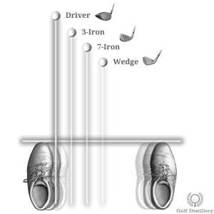 How to hit a driver - ball position