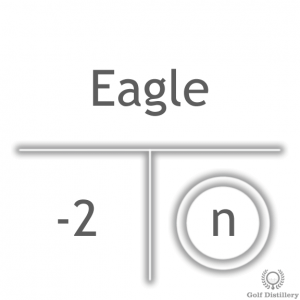 Eagle golf scoring term