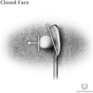 Closed face at address in golf