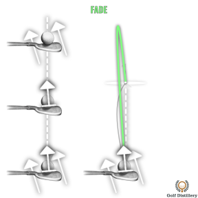 Fade Ball Flight in Golf