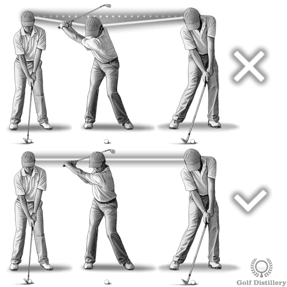 Failing to maintain the spine angle swing error