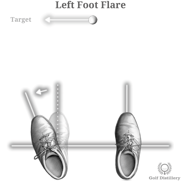 Foot Flare Adjustments - Pros and Cons - Golf Distillery