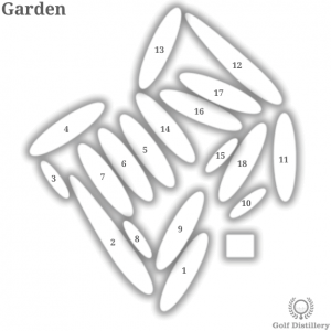 Garden course layout