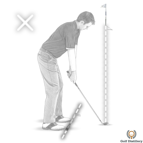 Golf Alignment: Closed Stance