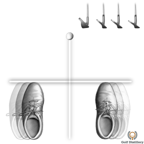 Ball position for wedges