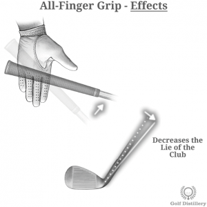 All-Fingers Grip Effects