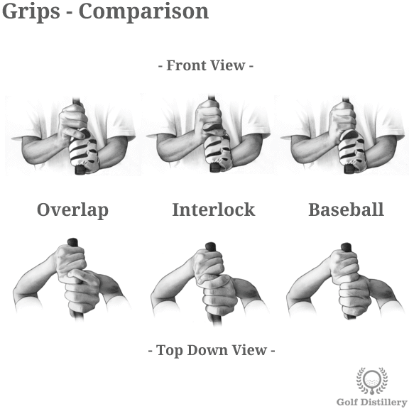 Comparison of the various grip types (Overlap, Interlock, Baseball) in golf