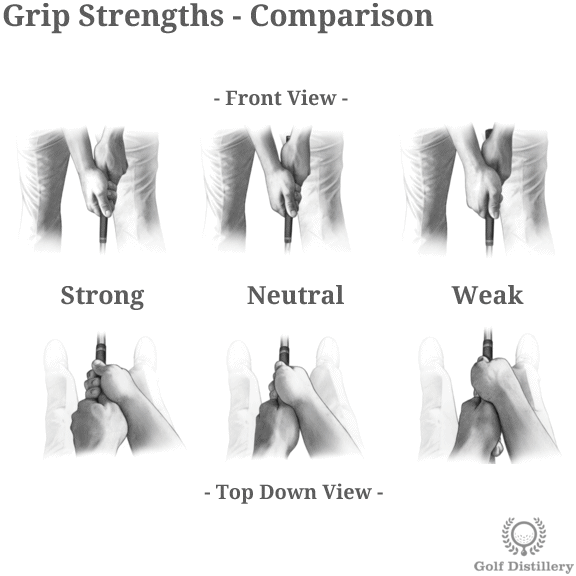 Comparison of the various grip strengths (Strong, Neutral, Weak) in golf