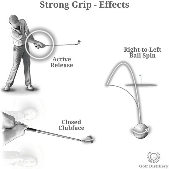 Adjusting Your Grip Strength And Its Effects In Golf - Golf Distillery