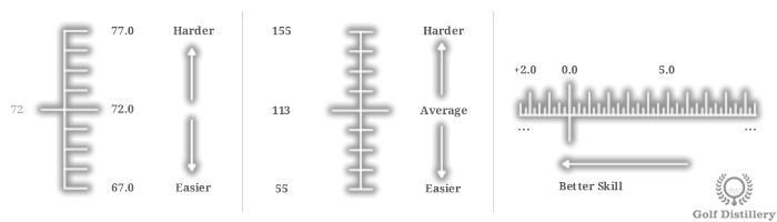 Handicap terms in golf