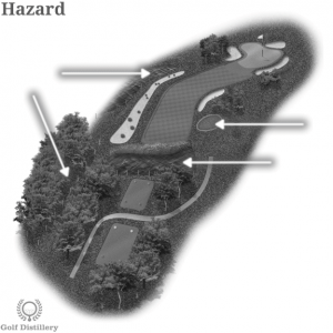 The types of Hazard Water Hazard are located on a golf hole