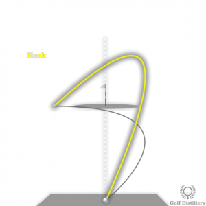 Hook golf ball flight path