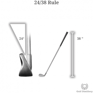 The 24/38 rule in golf club manufacturing