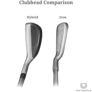 Clubhead comparison of a hybrid and an iron