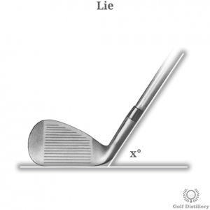 The lie angle of a golf club