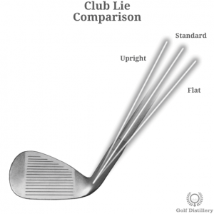 Comparison of the different lie adjustments to a golf club