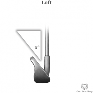 The Loft angle of a golf club