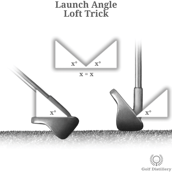 What Are The Degree Loft Of Golf Clubs?