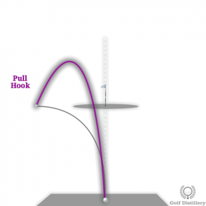 Pull-Hook golf ball flight path